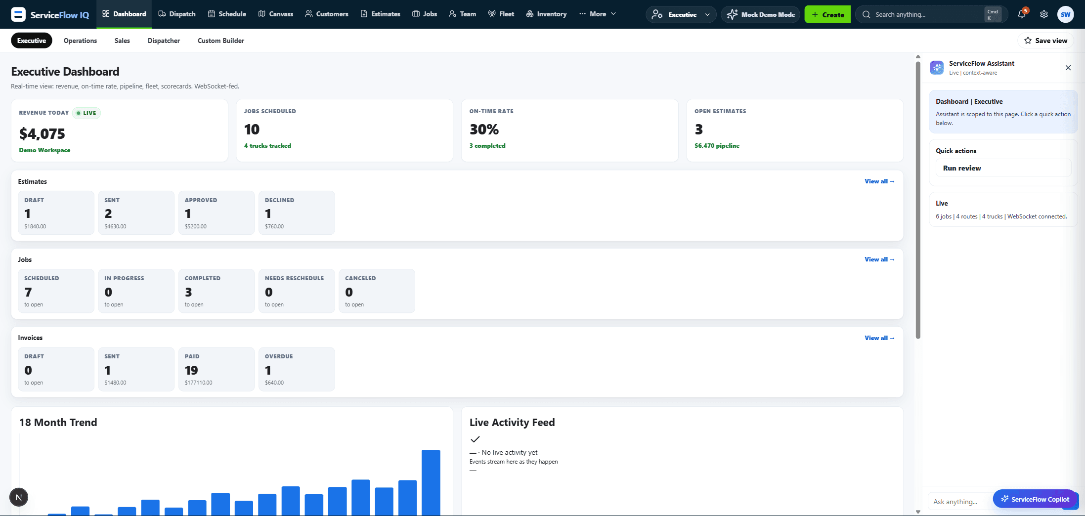 The executive dashboard with revenue, jobs scheduled, on-time rate and open estimates, above an eighteen-month trend chart.